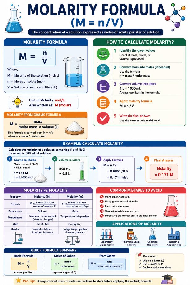 Molarity Formula
